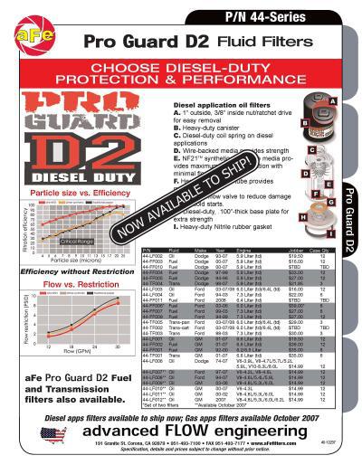 aFe Fluid Filters
