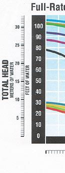 Full Rated Performance Curves