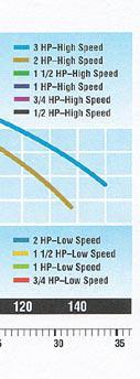 Full Rated Performance Curves