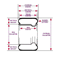 Technical Data