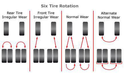 SIX WHEEL ROTATION.jpg