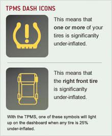 TPMS Dash Icons