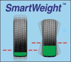 Smart Weight