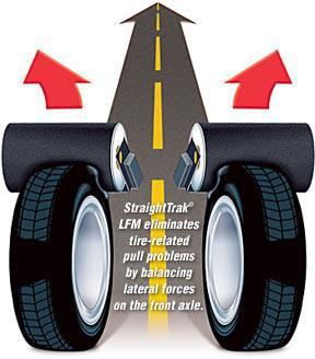 StraightTrak LFM eliminates tire-related pull problems by balancing lateral forces on the front axle.
