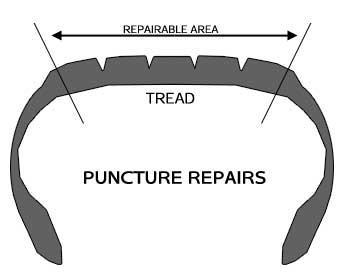 Flat Repair Area