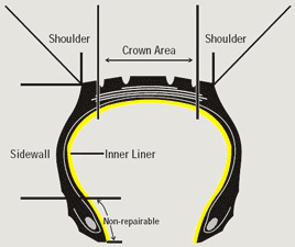 Tire Repair