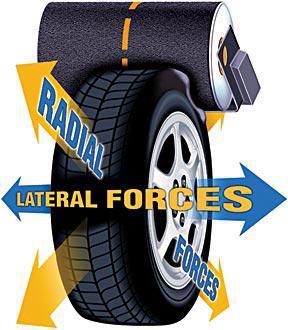 Radial and Lateral Forces
